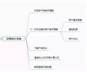 如何做好互联网的内容运营