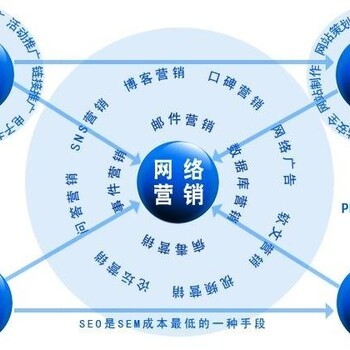 长沙网络推广电商运营专家 欣亿网络助力企业数字化增长